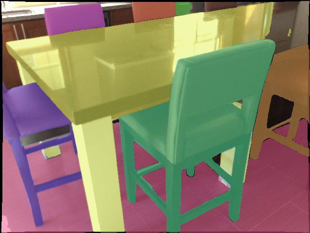 RGB frame overlaid with CDIS's tracked 2D instance mask