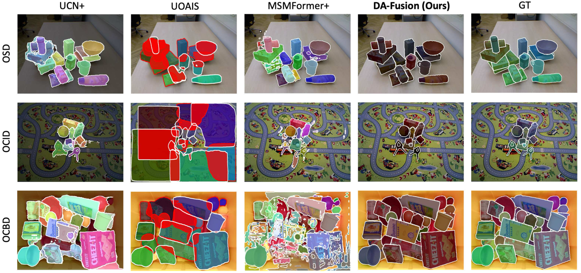 Qualitative comparison across OSD, OCID, and OCBD datasets: UCN+, UOAIS, and MSMFormer+ all show visible over- or under-segmentation errors, while DA-Fusion's predictions closely match the ground truth in every row.