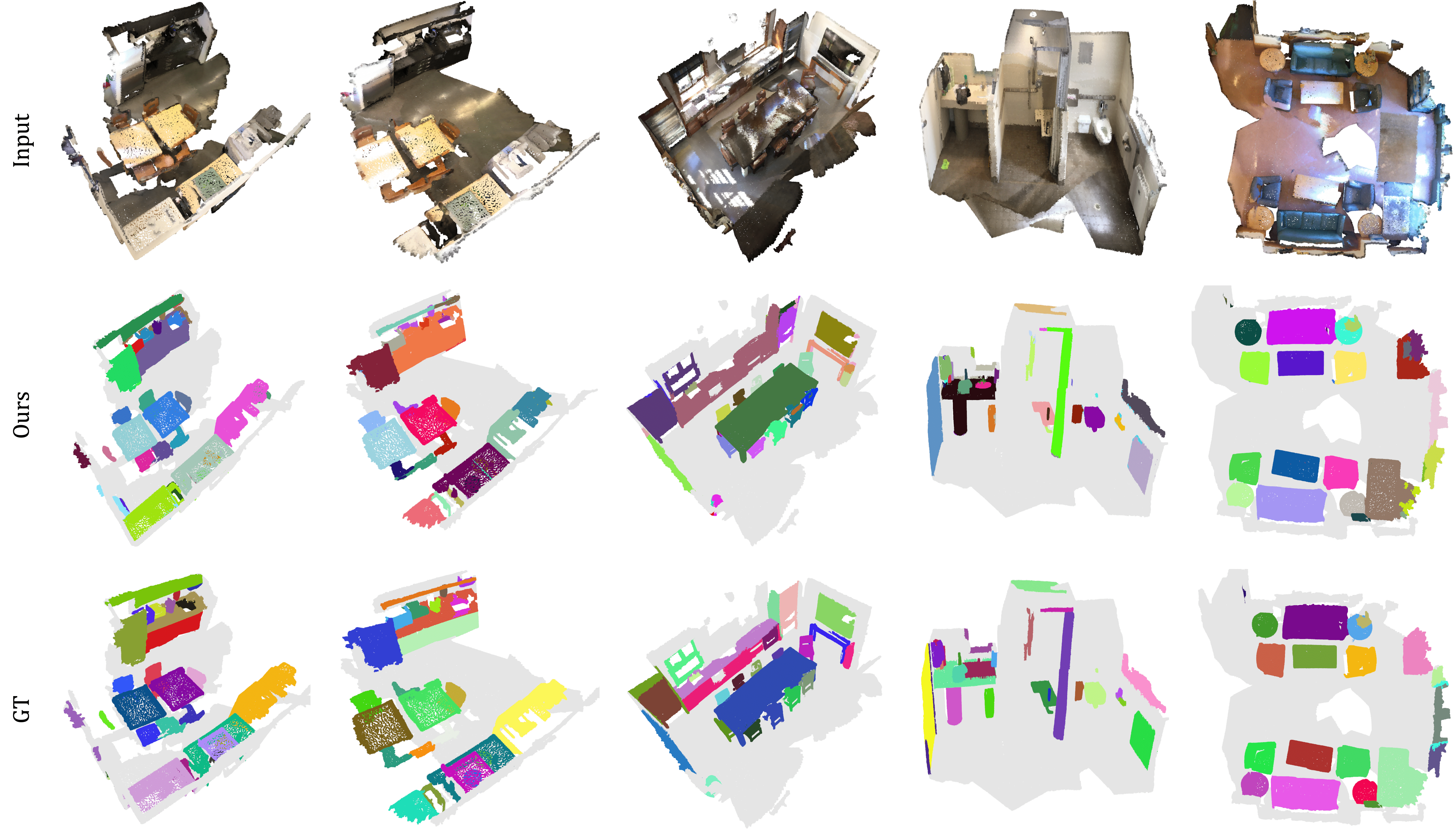 Qualitative results across five ScanNet200/Replica scenes: input point cloud, OV-MAP's predicted 3D instance segmentation, and the ground-truth annotation.