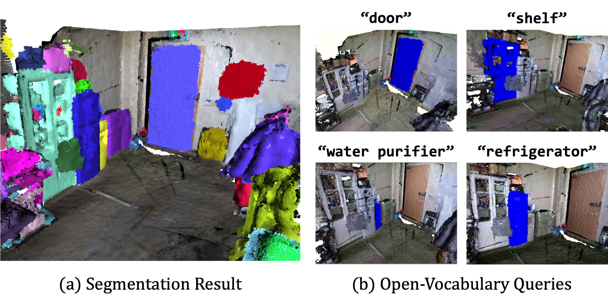 Real-world map creation validation: (a) 3D instance segmentation result on a real-world scan. (b) Open-vocabulary query results correctly localizing a door, a shelf, a water purifier, and a refrigerator.