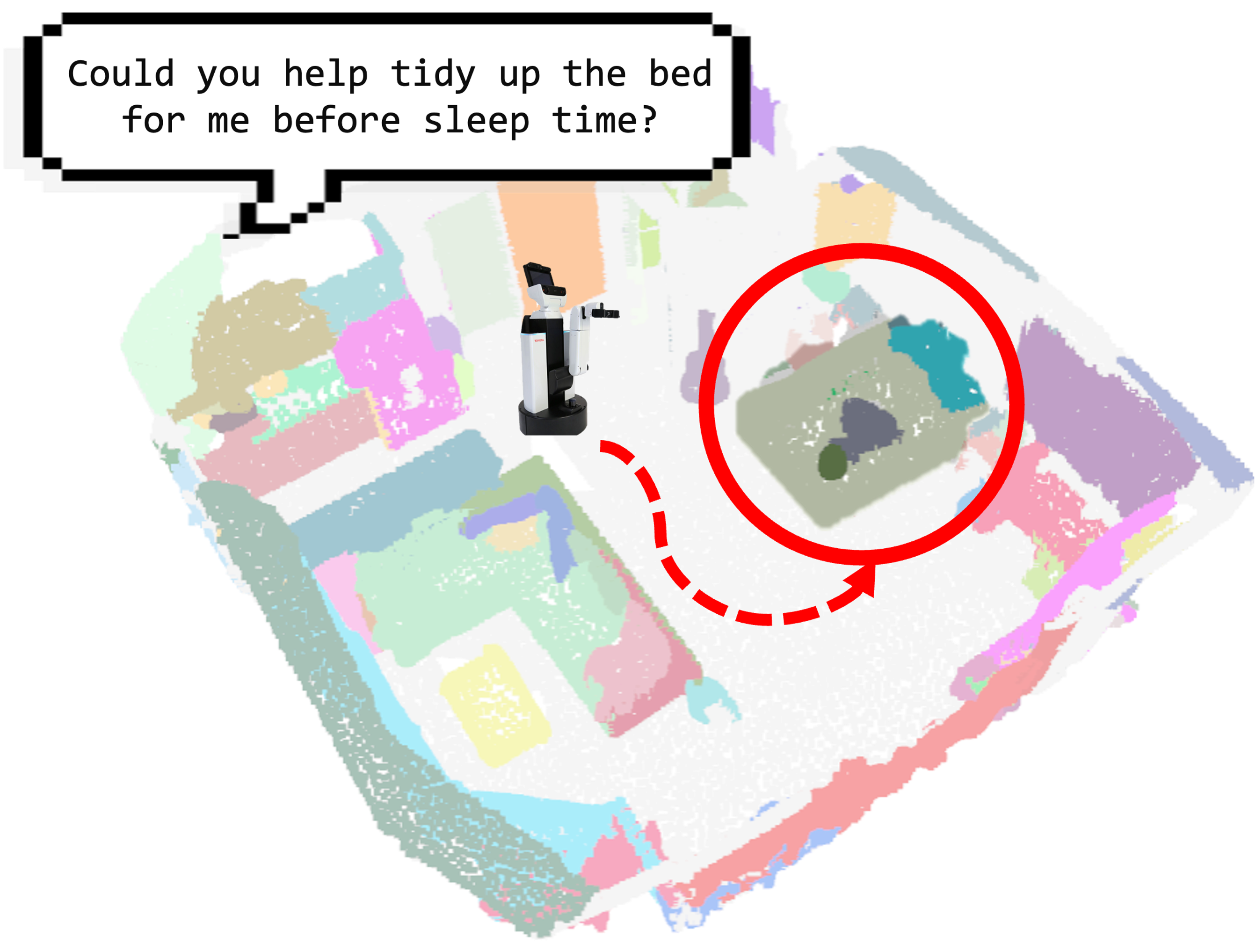 A mobile robot is asked to tidy up a bed. OV-MAP's 3D instance segmentation map of the room lets it identify and localize the correct object (circled) among all the per-instance segments in the scene.