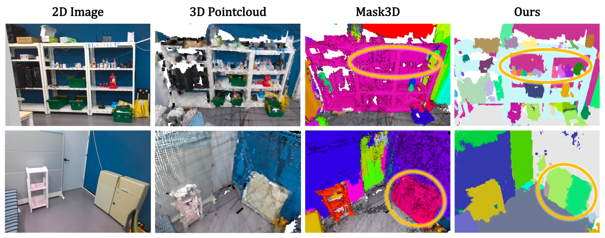Comparison of ScanNet200-trained 3D instance proposals (Mask3D) and Scene-Q's refinement on a previously unseen real-world map captured in the lab, across four object regions; Mask3D merges or misses small objects under domain shift, while Scene-Q preserves separate, well-bounded instances.